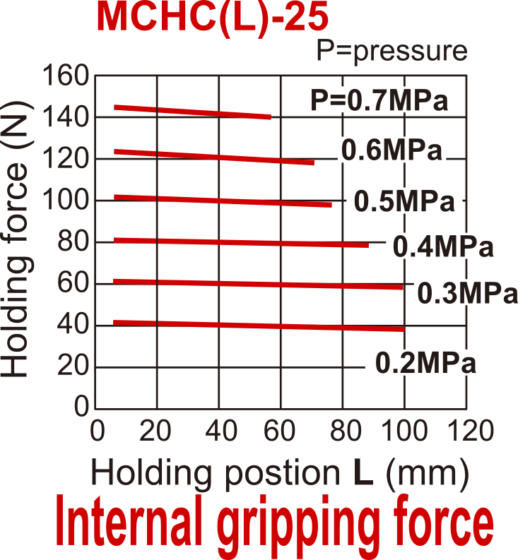 D25 mm Pinza neumática de doble efecto paralela Mordazas estándar