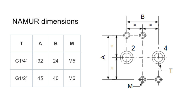 G1/4'' 24V DC 5/2-Vías Válvula Solenoide NAMUR 1.5-8bar MVSN