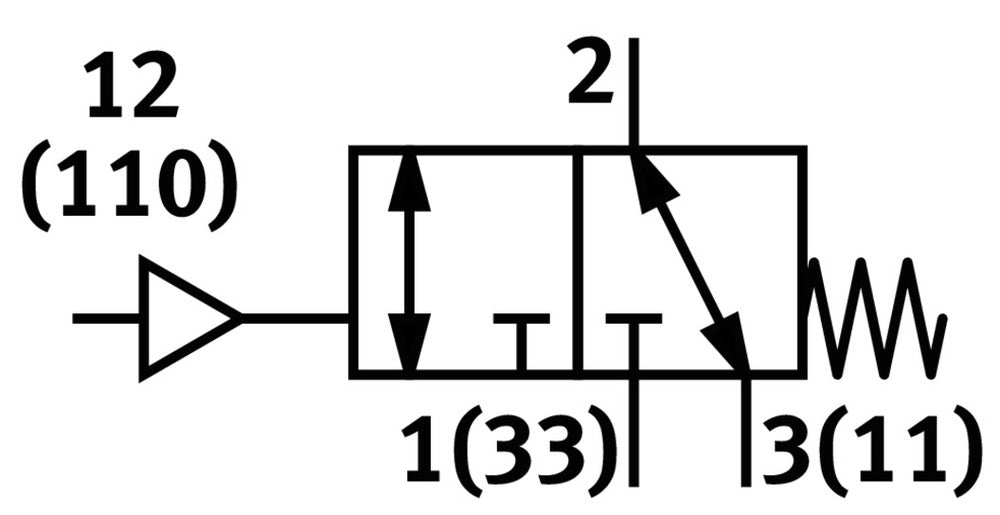 Festo 3/2 NO/NC Válvula Neumática Monostable G1/8 500L/Min - 7803