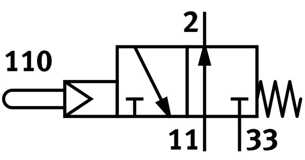 Festo 3/2 NO Monostable Con Válvula Actuada Por Vástago G1/8 141 - 161l/min - 2952