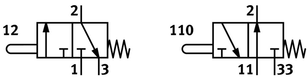 Festo 3/2 NO/NC Monostable Actuado Por Vástago Válvula G1/8 140l/min - 4938