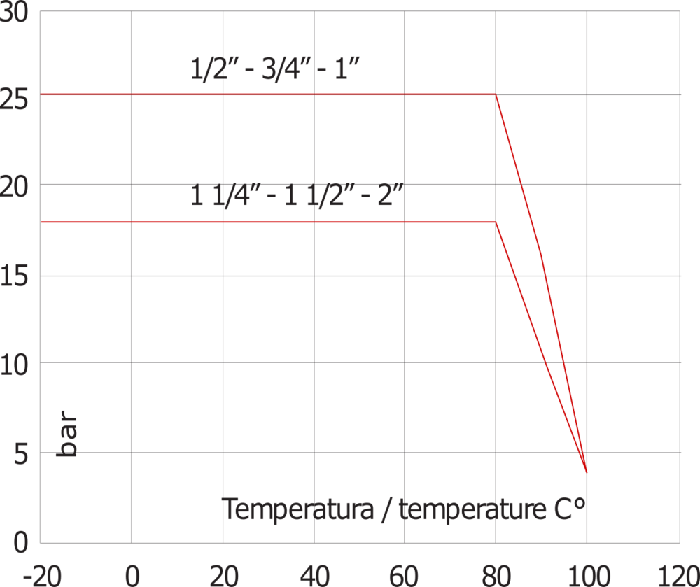 Válvula de retención de latón cromado G2'' NBR 0,04-18bar