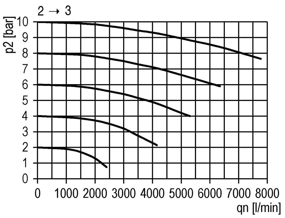 3/2 Valve G3/4 Pneumatic Operated 12500 l/min Multifix 4