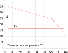 Válvula de retención G3/8'' de acero inoxidable 304 FKM 0,03-16bar