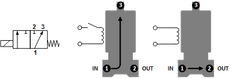 Válvula solenoide TP-DD 1/4'' 3/2 vías UN Acero inoxidable EPDM 0-1,7bar 120V CA