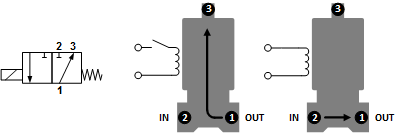 Válvula de solenoide TP-DA 1/8'' 3/2 vías NC Latón EPDM 0-11bar 230V AC