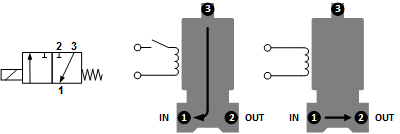 Electroválvula TW-DB 1/4'' 3/2 vías NO latón FKM 0-4bar 24V AC