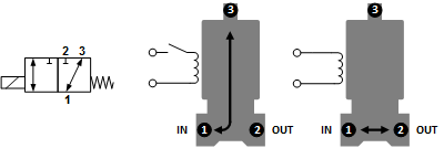 Válvula de solenoide TP-DC 1/8'' 3/2 vías DI latón FKM 0-9bar 12V DC