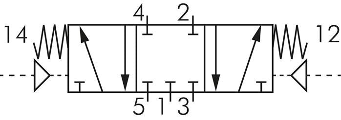 5/3 G1/4'' (G1/8'') Center Closed Air Pilot Valve 1.5-8bar/21.0-112psi E.MC