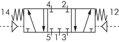5/3 G1/4'' (G1/8'') Center Closed Air Pilot Valve 1.5-8bar/21.0-112psi E.MC