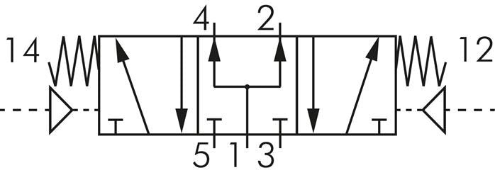 5/3 G1/4'' (G1/8'') Válvula piloto de aire de centro de presión 1.5-8bar/21.0-112psi E.MC