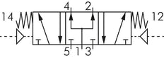 5/3 G1/4'' (G1/8'') Válvula piloto de aire de centro de presión 1.5-8bar/21.0-112psi E.MC