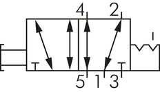 5/2 G1/4'' (G1/8'') Válvula de palanca manual axial Detent 0-8bar/0-112psi E.MC