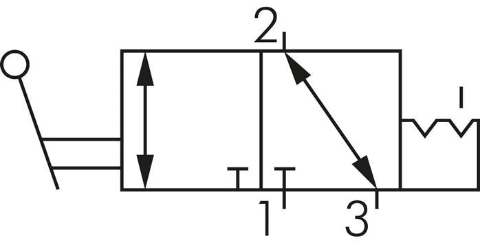 válvula de palanca manual 3/2 G1/2'' Detente 0-8bar/0-112psi E.MC