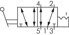 5/2 G1/4'' (G1/8'') Válvula de palanca manual Detent 0-8bar/0-112psi E.MC