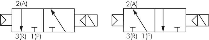 válvula solenoide 2x3/2 con brida para terminales 24V DC 3-8bar/42-112psi Airtec