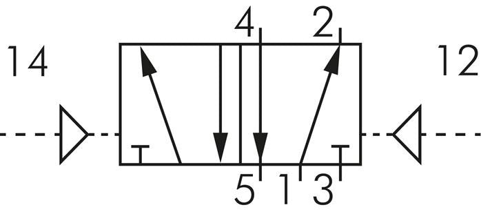 5/2 G1/2'' (G1/8'') Válvula piloto de aire biestable 1,5-8bar/21,0-112psi E.MC