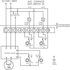 Válvula de mariposa electrica wafer DN25 (1 pulgada) 230VAC GG25-Acero inoxidable-EPDM - BFLW